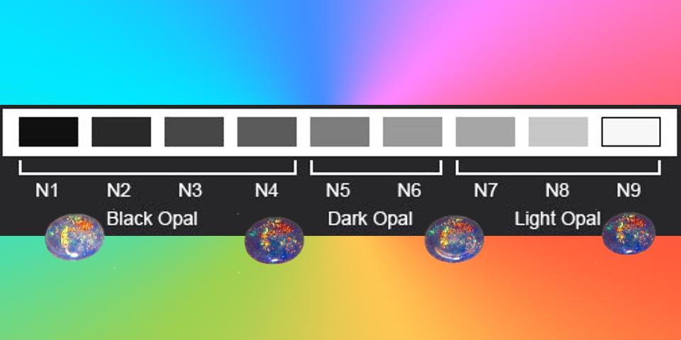 Evaluation of Opal