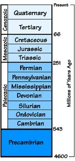 geological_timescale